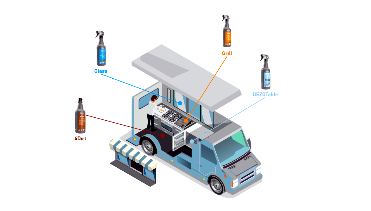 horeca foodtruck rozvrh prostredku prace
