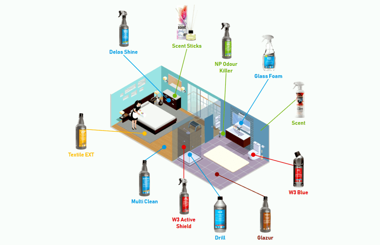 horeca hotel pokoj rozvrh prostredku prace