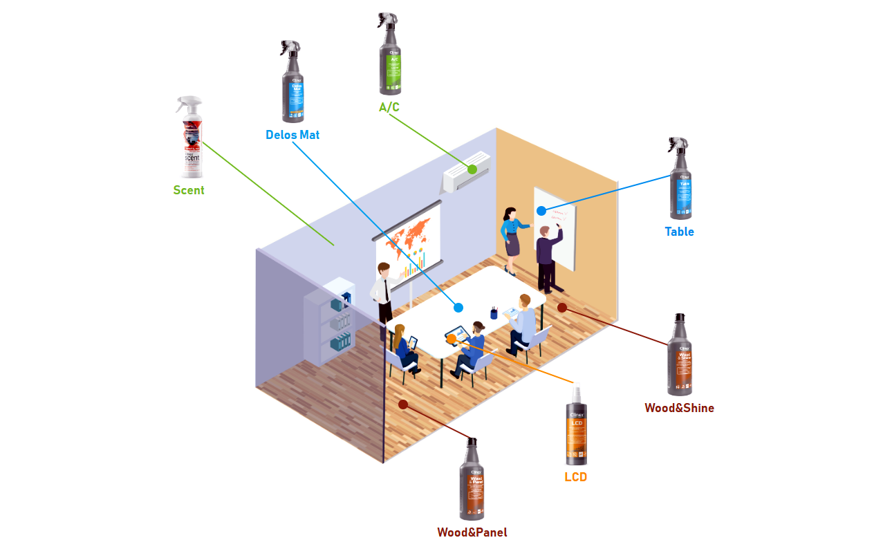horeca konferencni mistnost rozvrh prostredku prace