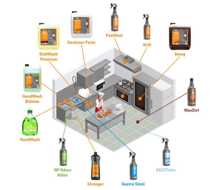 Horeca - Gastronomie