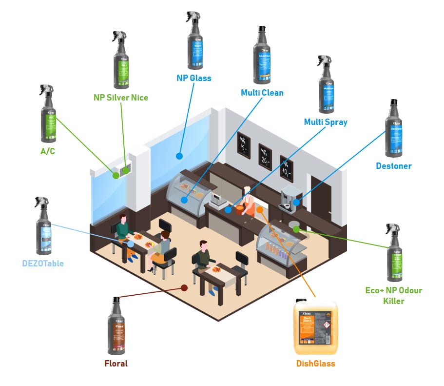 navod produktu clinex horeca restaurace